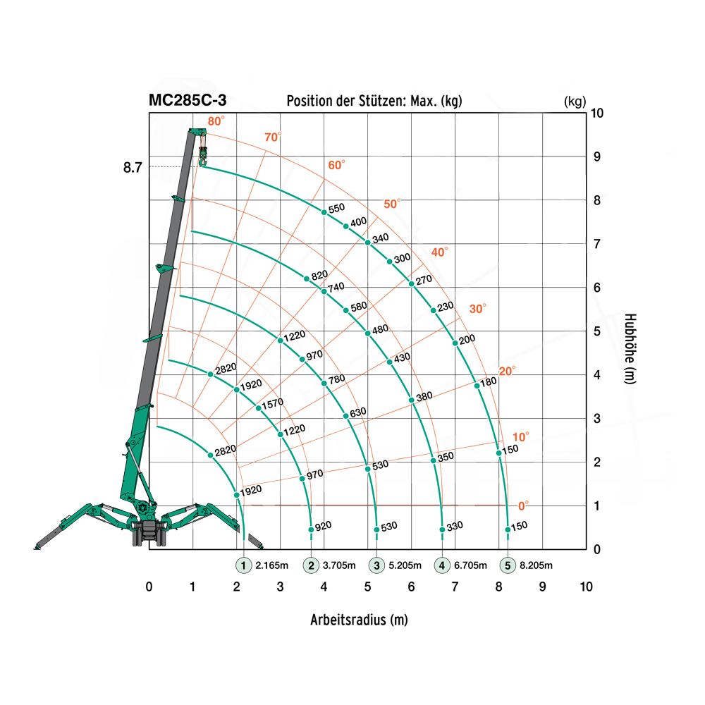 Dino 185xtc Diagramm