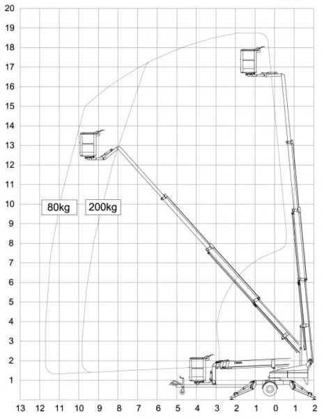 Ommelift 1850 EBZ Diagramm