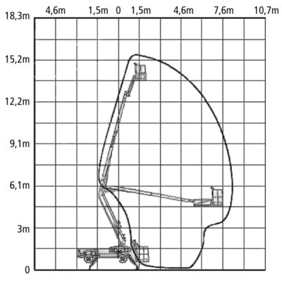 Bil Jax Arbeitsdiagramm